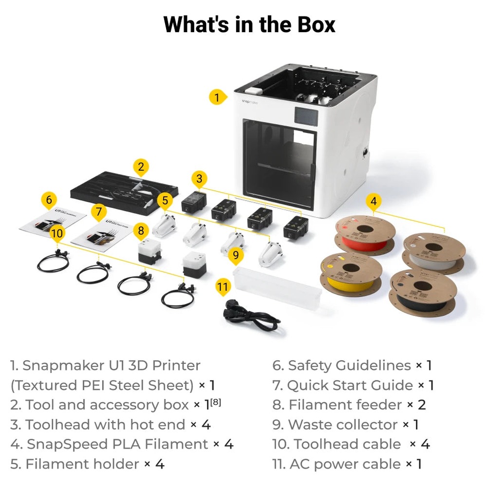 Snapmaker U1 what is in the box diagram